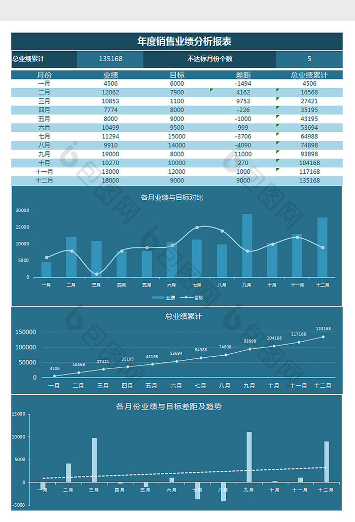 年度销售业绩分析报表Excel模板