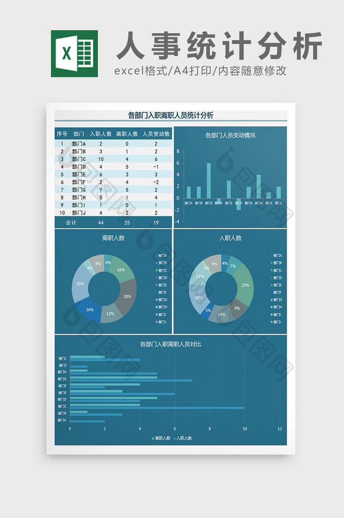 各部门入职离职人员统计分析表Excel模