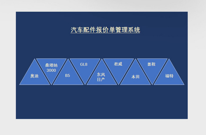 汽车配件报价单系统excel表格模板