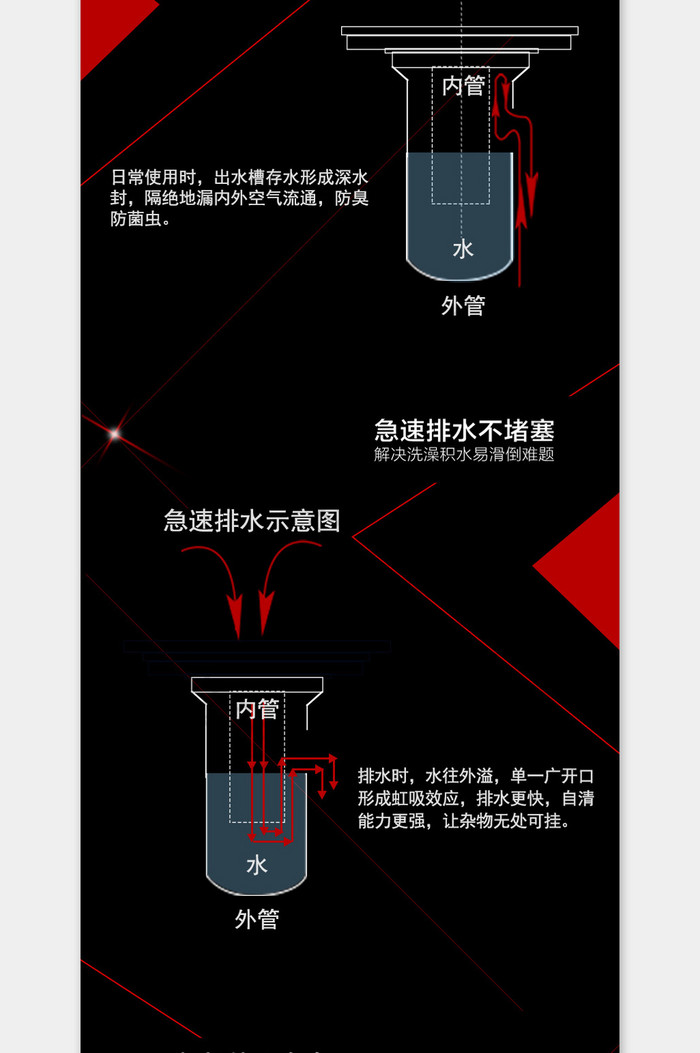 五金地漏详情页设计模板