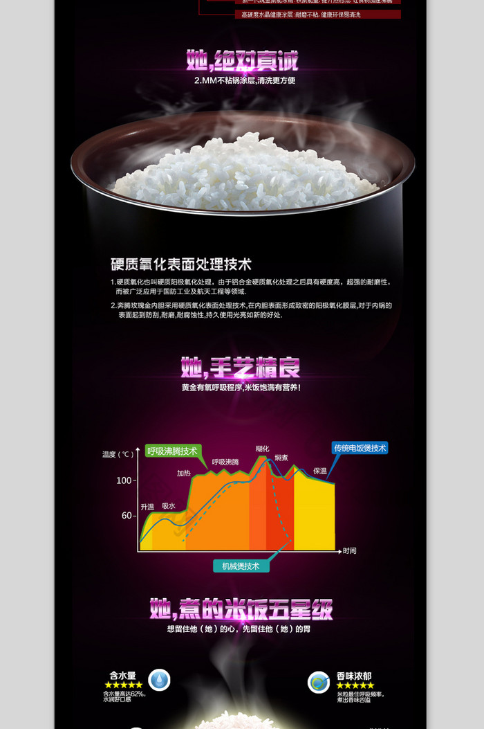 数码家电类目电饭煲详情页790模板