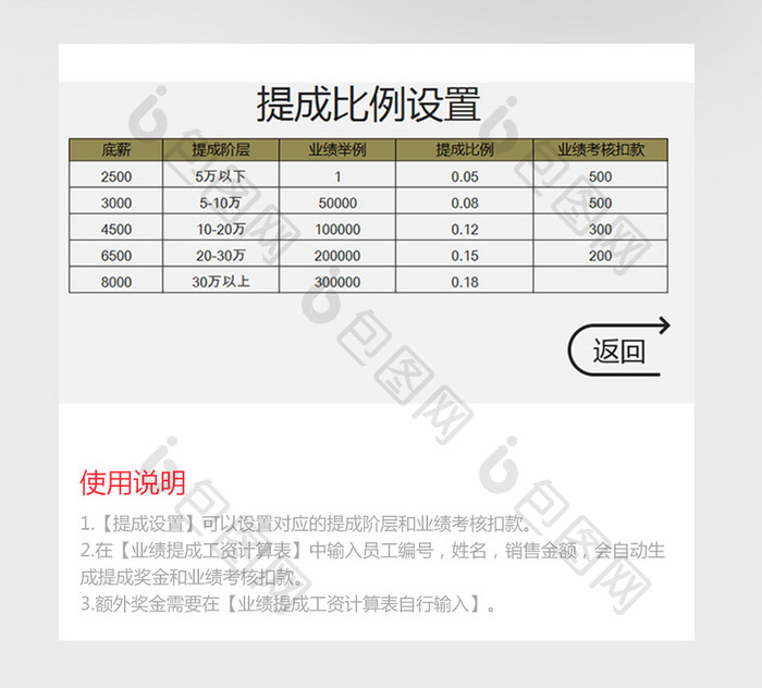 商务实用企业奖金提成计算excel表模版