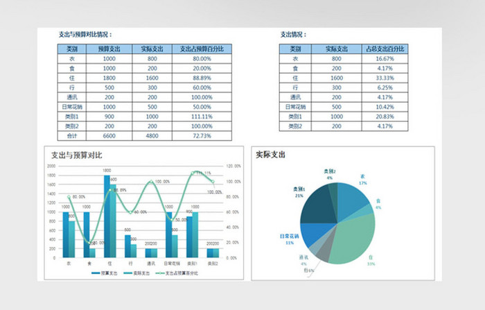 收支预算系统excel表模板