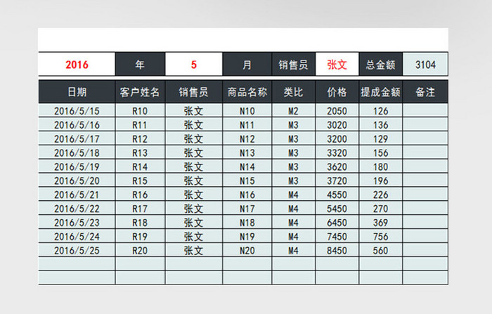 销售提成工资核算管理系统excel表模板