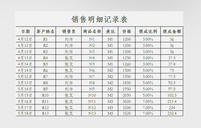 销售提成工资核算系统excel表模板