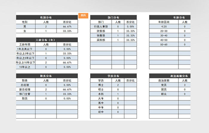 简约人事档案管理系统excel表格模板