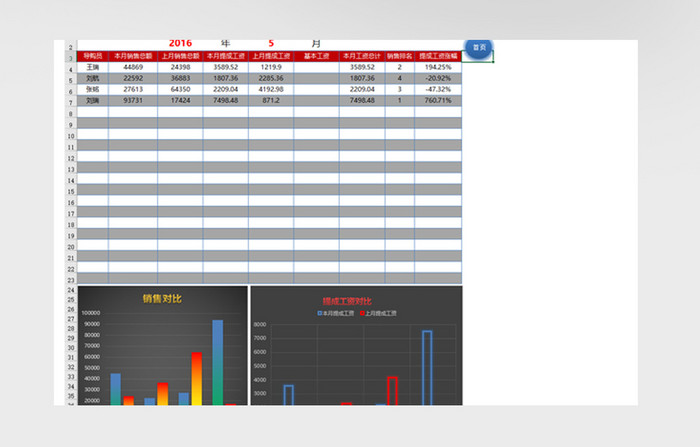 销售管理系统 Excel模板