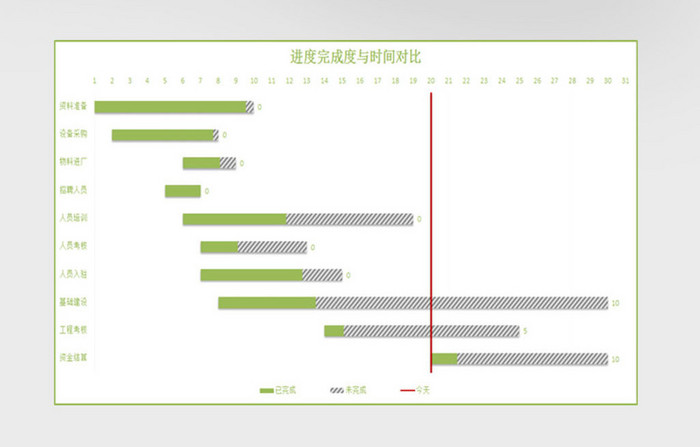 项目进度管理系统excel表模板