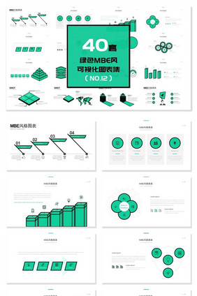 40套绿色MBE风可视化图表PPT模板