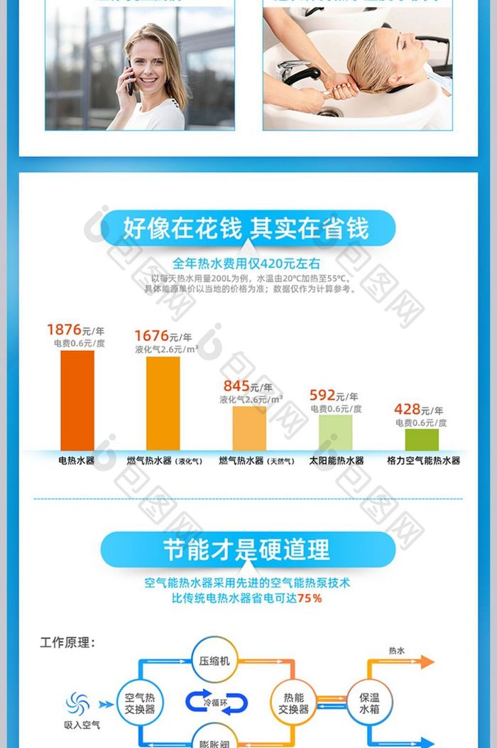 简约蓝色大气燃气热水器详情页模板