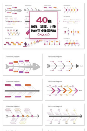 40套鱼骨流程并列信息可视化PPT图表
