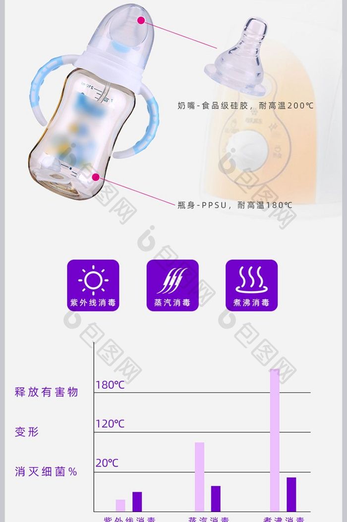 可爱婴儿奶瓶母婴用品淘宝天猫详情页模板