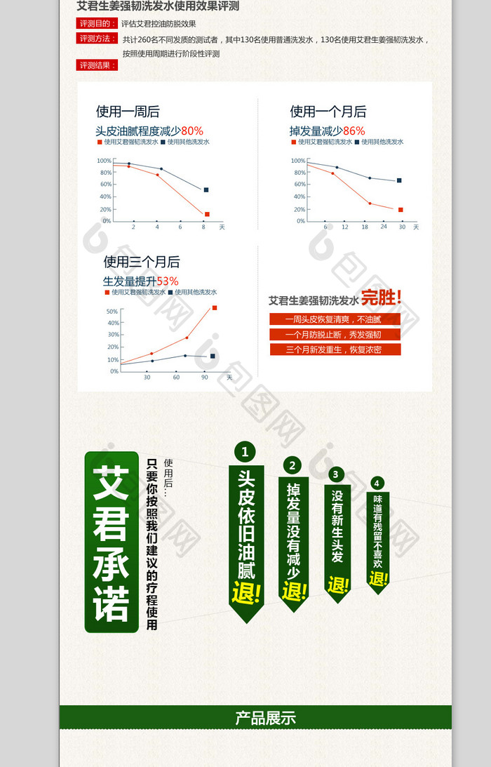 绿色健康生发液护发产品详情页模板