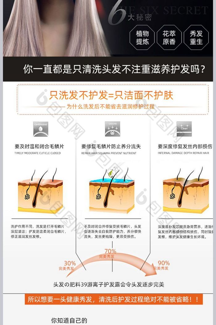 深色大气背景护发素美发产品详情页模板