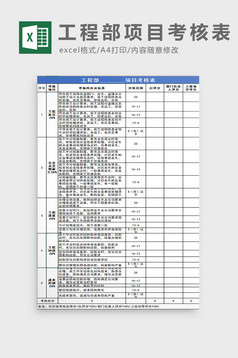 网店部门运营经理绩效考核表