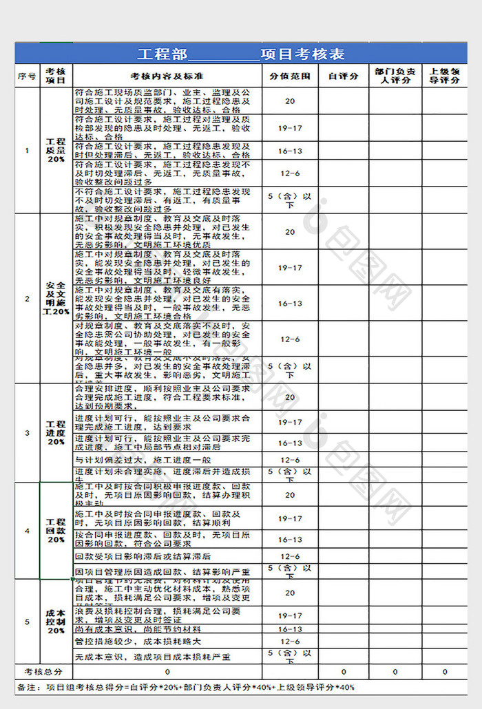 工程部项目绩效考核表excel表模板