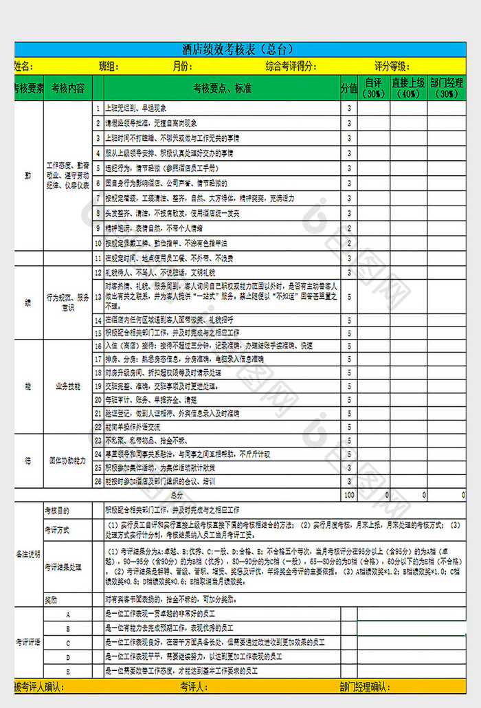 酒店绩效考核表excel表模板