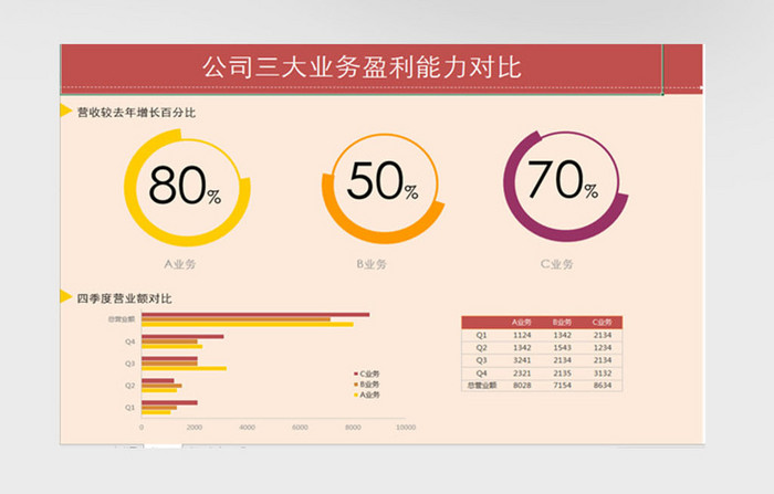 公司几大业务盈利能力对比EXCEL模板