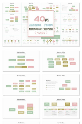 40页组织架构时间线信息可视化PPT图表