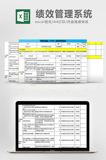 CFO绩效考核管理系统EXCEL模板图片