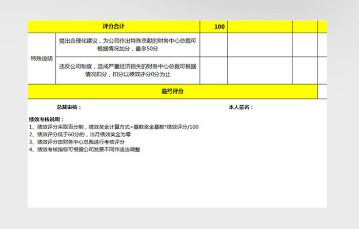 CFO绩效考核管理系统EXCEL模板