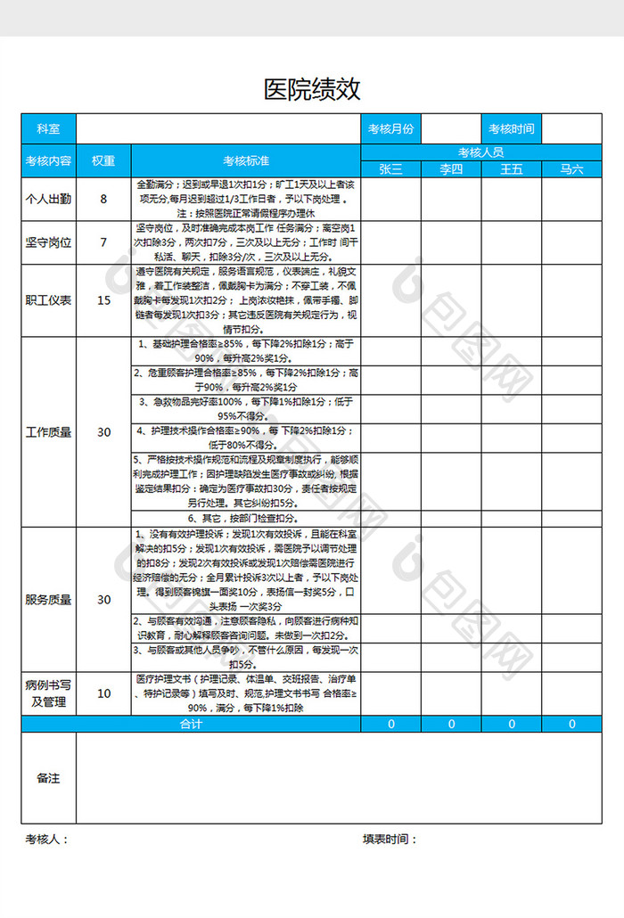 医院绩效考核标excel表格模板