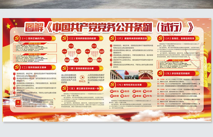 党建中国共产党党务公开条例宣传栏