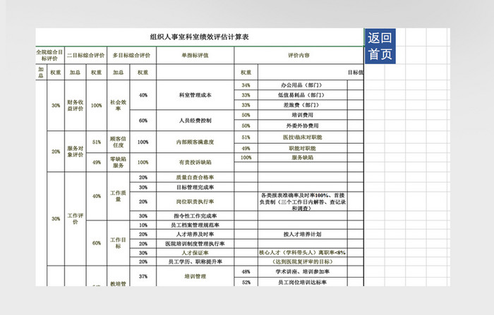 简洁医院绩效考核表Excel表模版