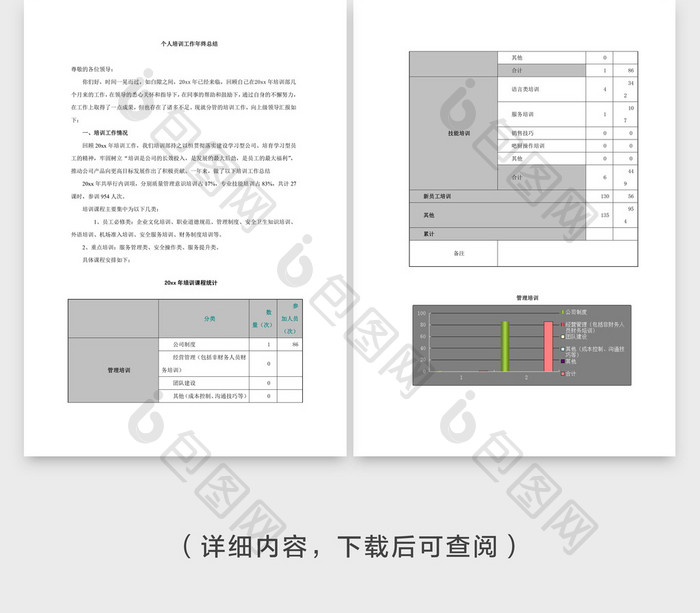 个人培训工作年终总结汇报工作Word文档