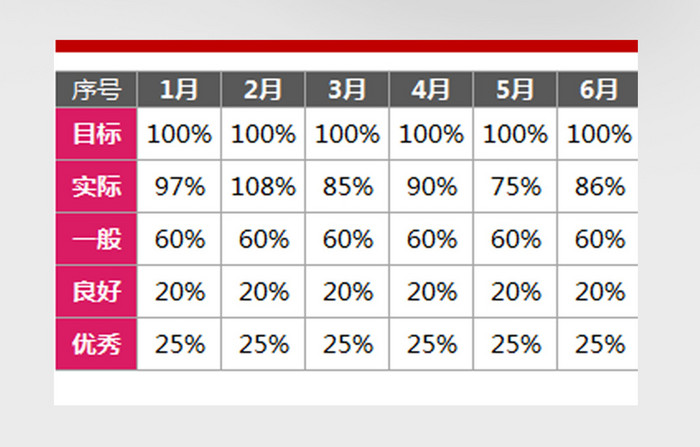 员工绩效考核分值管理EXCEL表模板