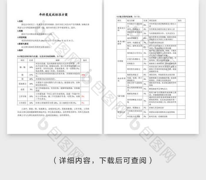 年终奖发放标准方案Word文档模板