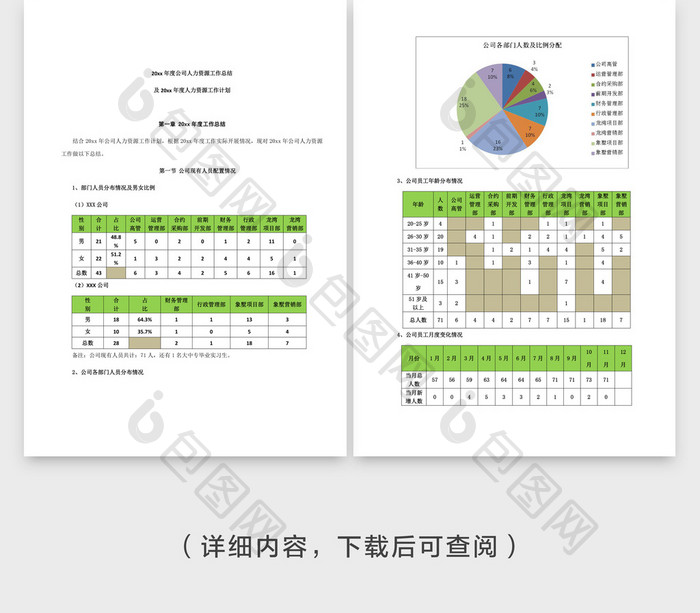 HR必备的年度工作总结及计划Word文档