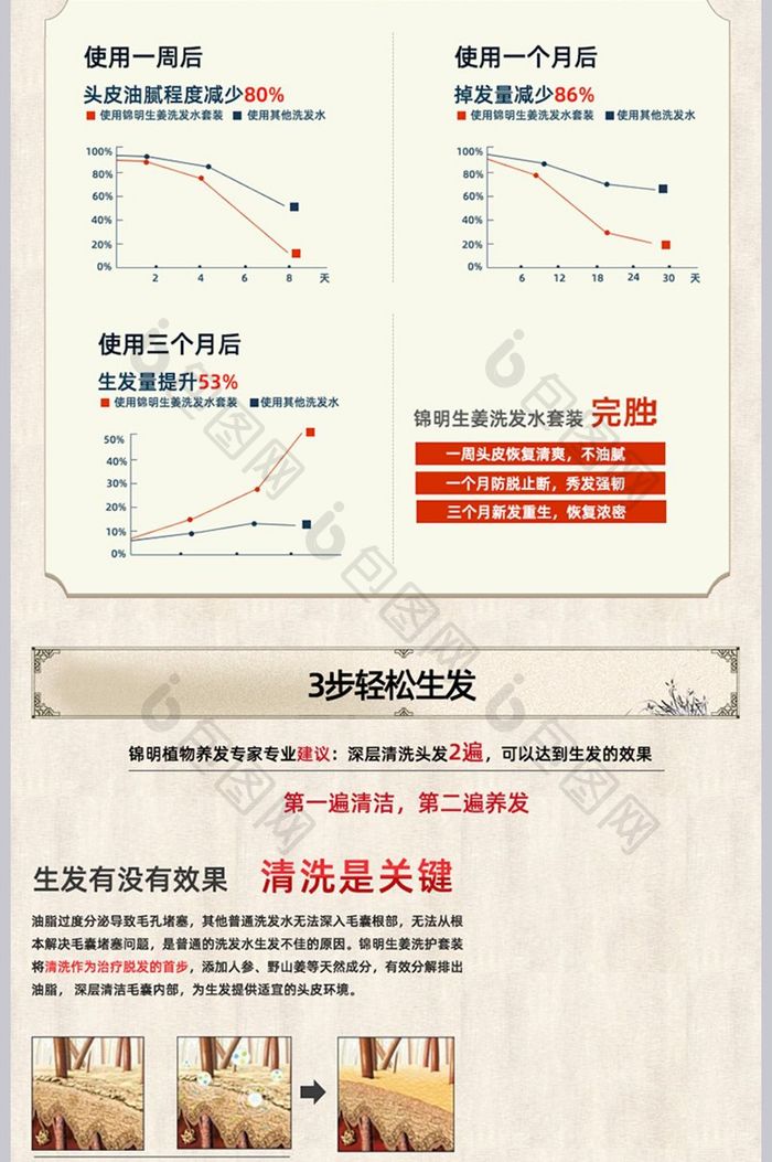 古风大气生姜洗发水护发产品淘宝详情页模板