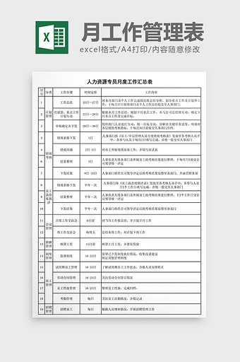 人力资源专员月度工作汇总图片