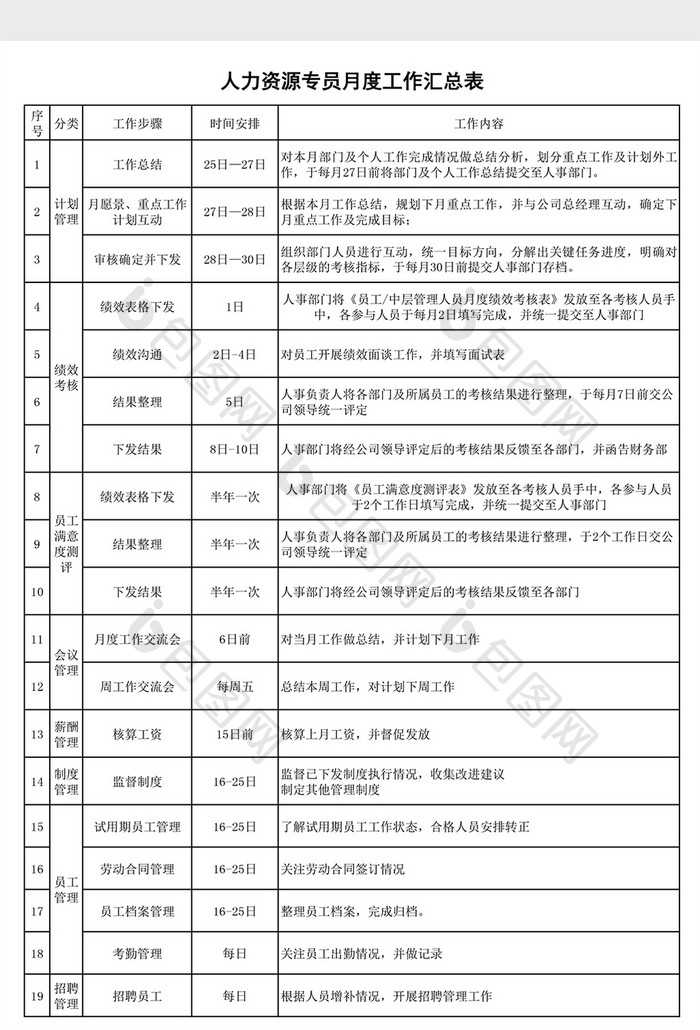 人力资源专员月度工作汇总