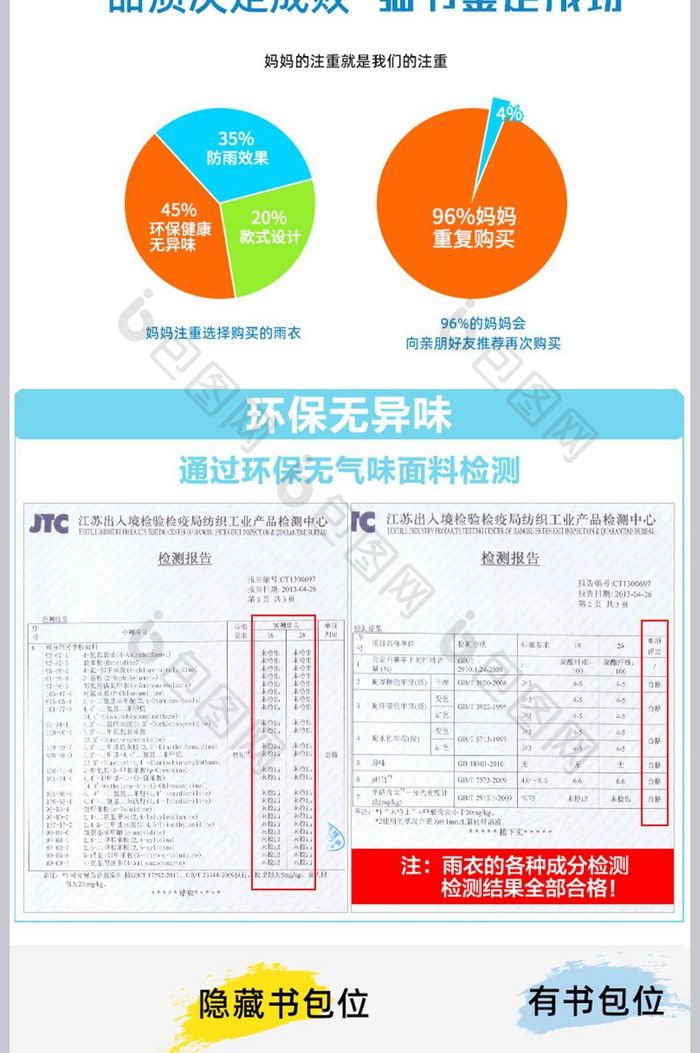 时尚可爱童装详情页模板