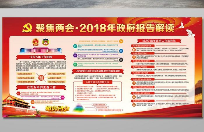 聚焦两会2018政府工作报告解读党建展板设计