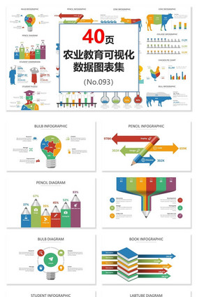 多色农业教育可视化数据PPT图表集模板