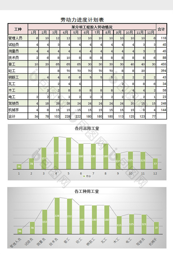 劳动力进度计划表excel模板