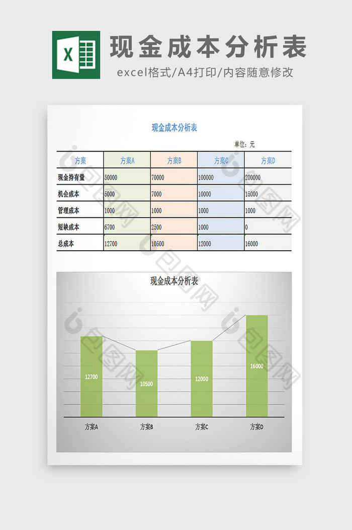 现金成本分析表excel模板