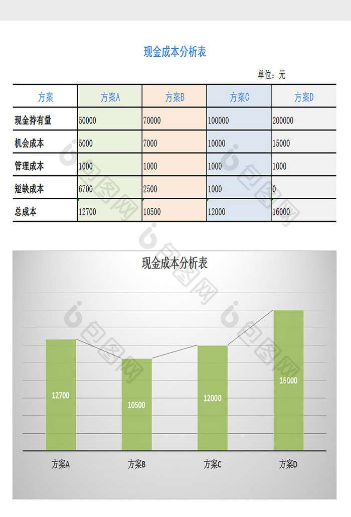 现金成本分析表excel模板