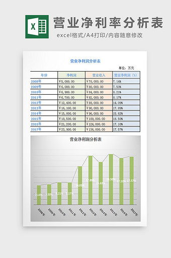 营业净利率分析表excel模板