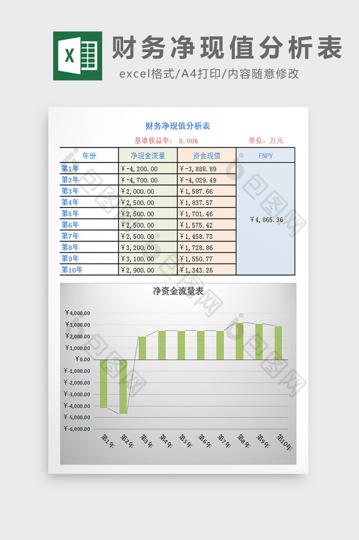 财务净现值分析表excel模板