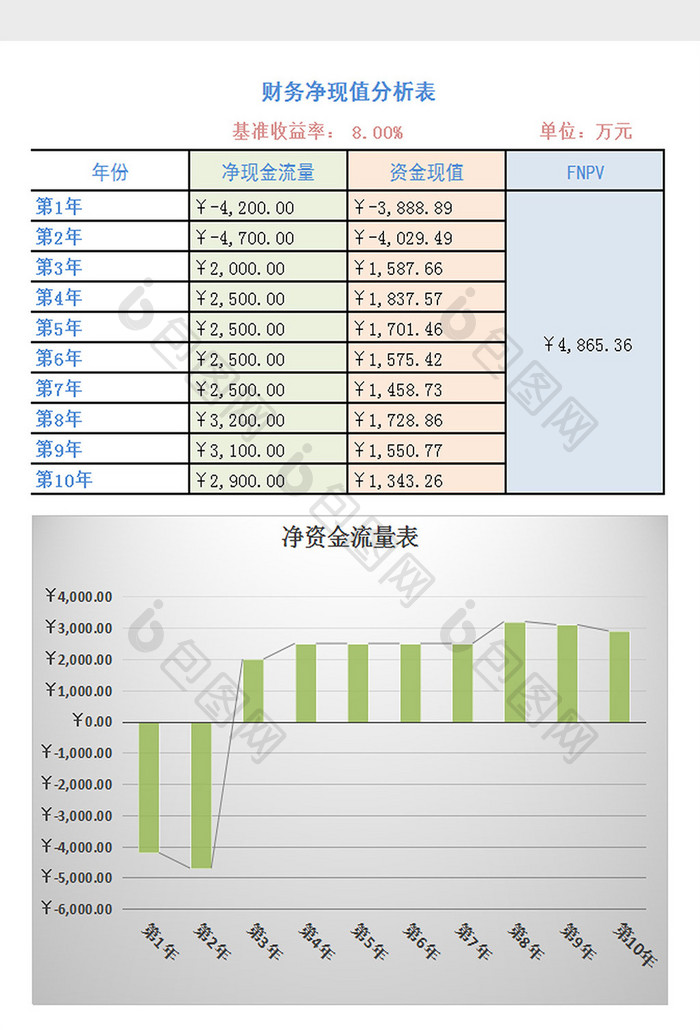 财务净现值分析表excel模板