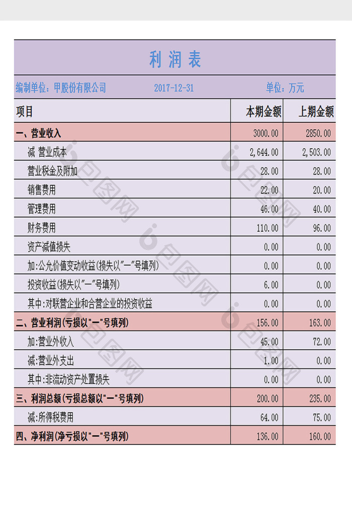 利润表excel模板下载-包图网