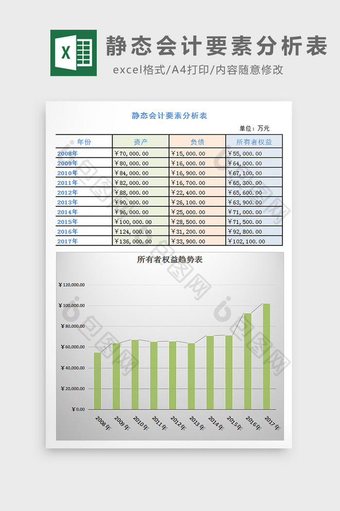 静态会计要素分析表excel模板