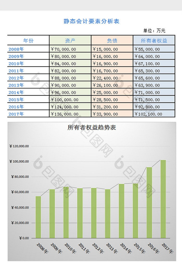 静态会计要素分析表excel模板