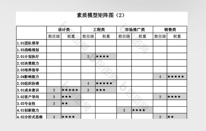 素质模型矩阵图excel模板