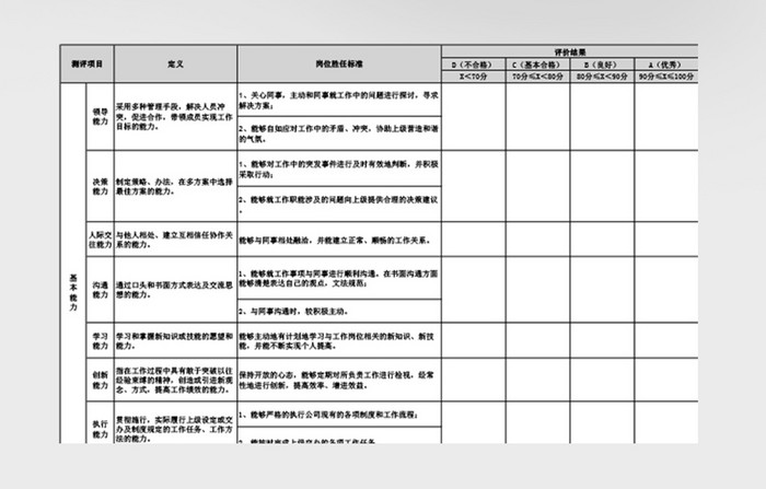 任职管理系统 excel模板