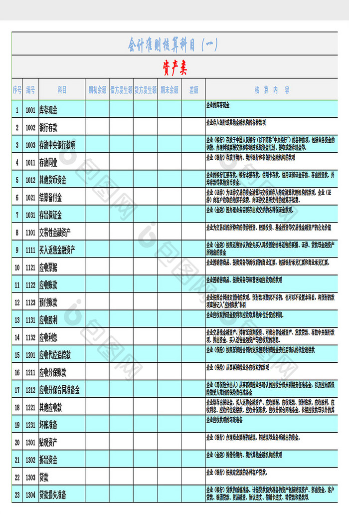 会计准则核算科目（一）excel模板